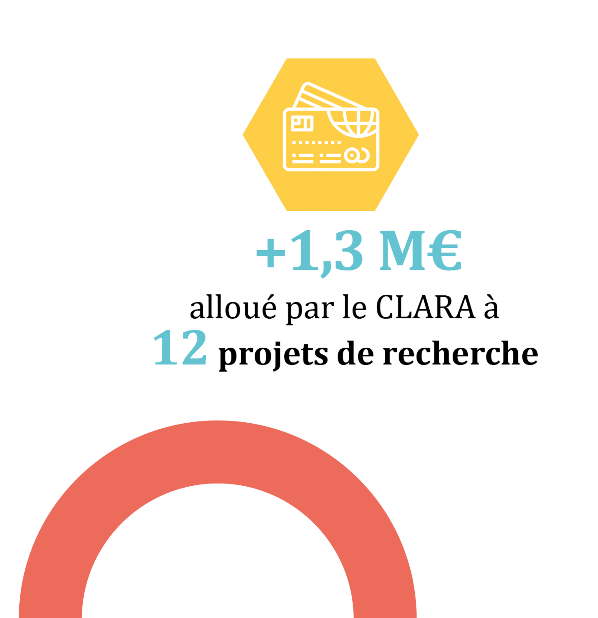 Image Rapport d’Activité CLARA : 2025 une année d’engagement et d’impact pour la recherche en cancérologie
