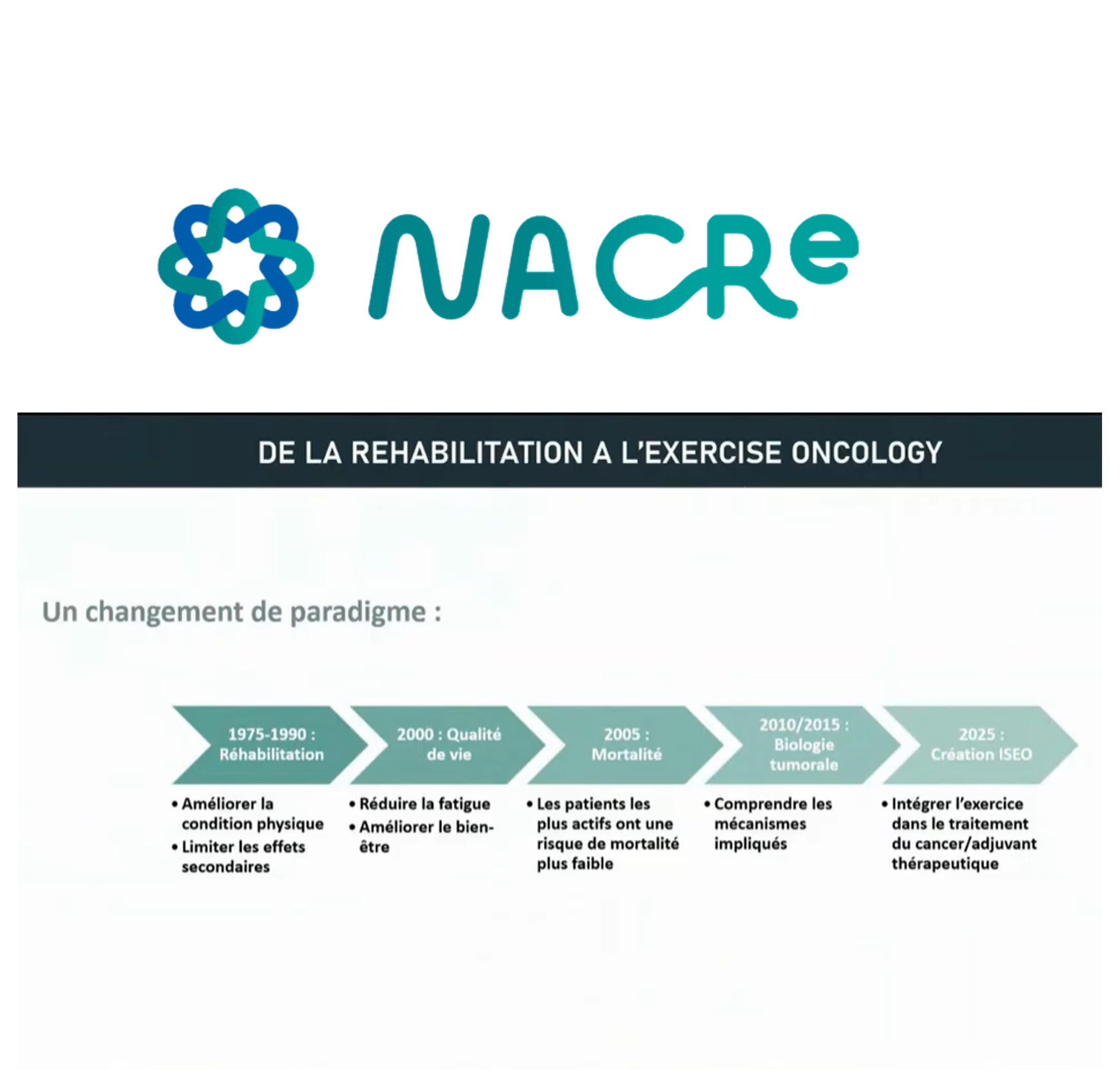 Image Replay WebiNACRe « Activité physique et traitements anti-cancéreux : comment l’exercice transforme l’environnement des tumeurs ? »