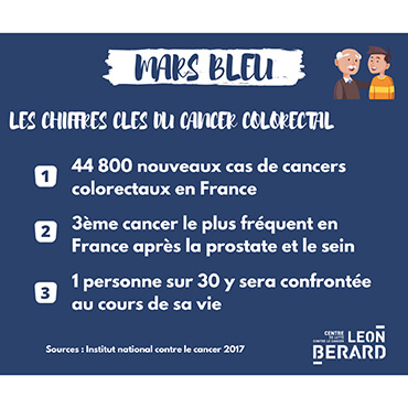 Prévention et échanges au Centre Léon Bérard à l’occasion de Mars Bleu !