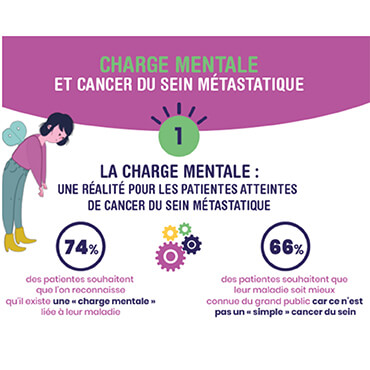 Reconnaître & soulager la « charge mentale » des femmes ayant un cancer du sein métastatique